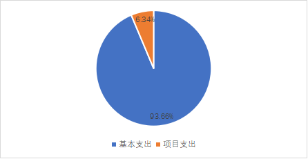 williamhill威廉希尔官网2023年单位预算情况的说明1766.png